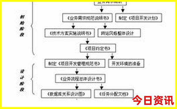 夏天游黄山热不热